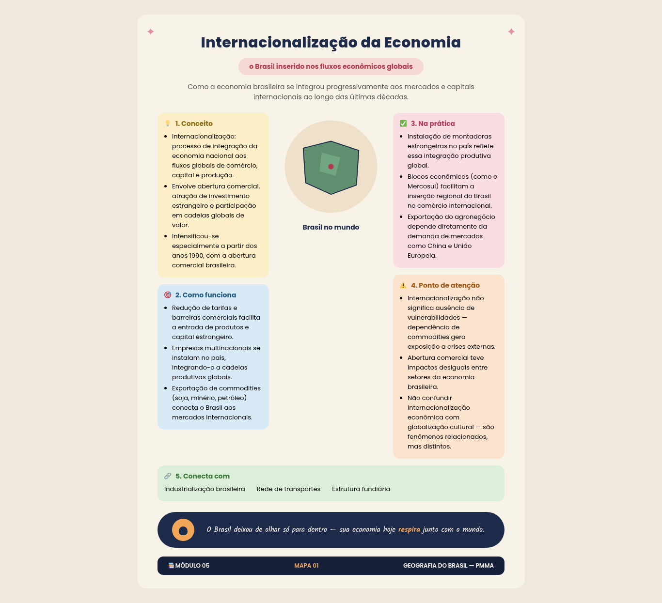 Exemplo real: detalhe do mapa mental de Internet e Intranet