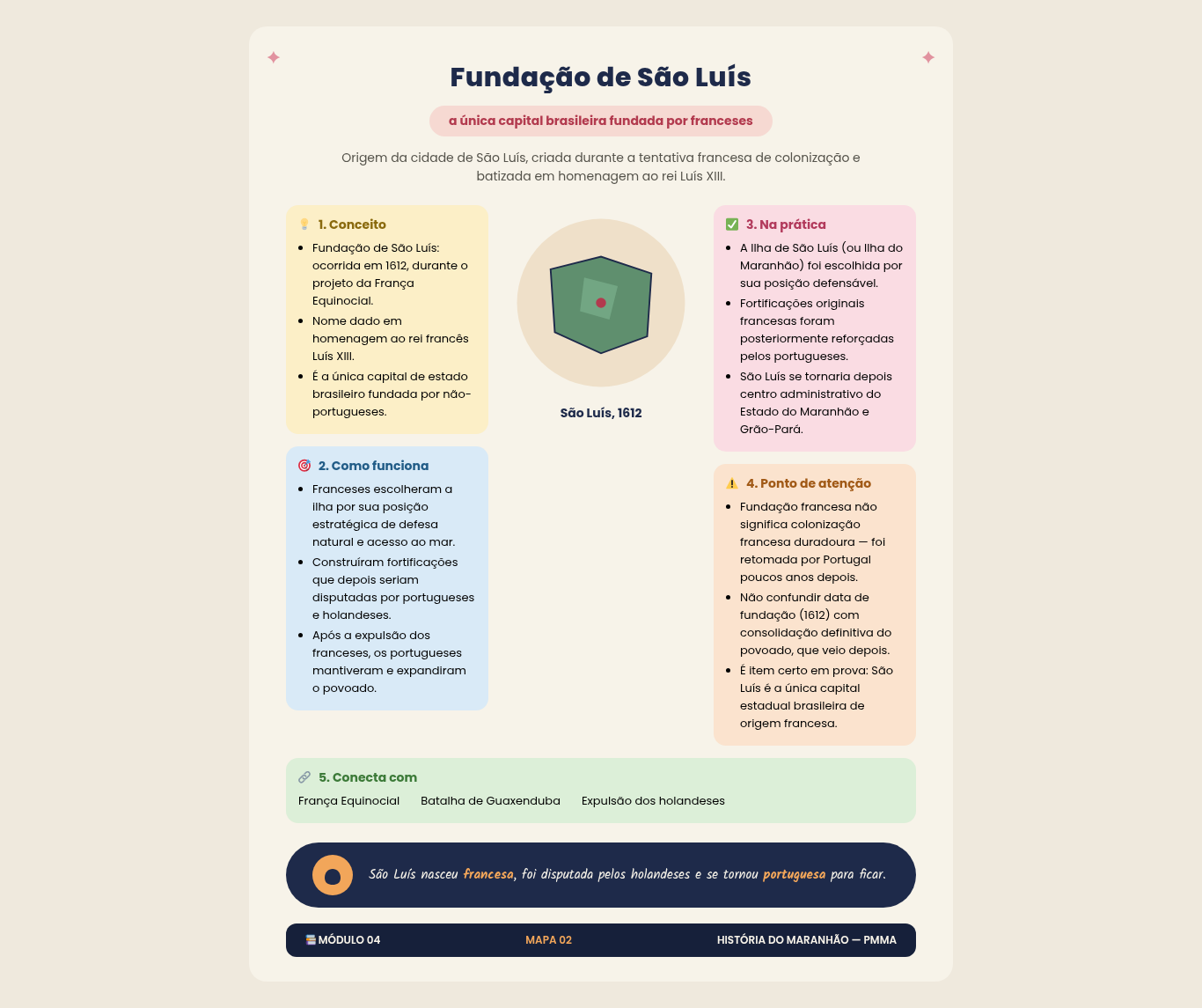 Exemplo real: detalhe do mapa mental de Internet e Intranet
