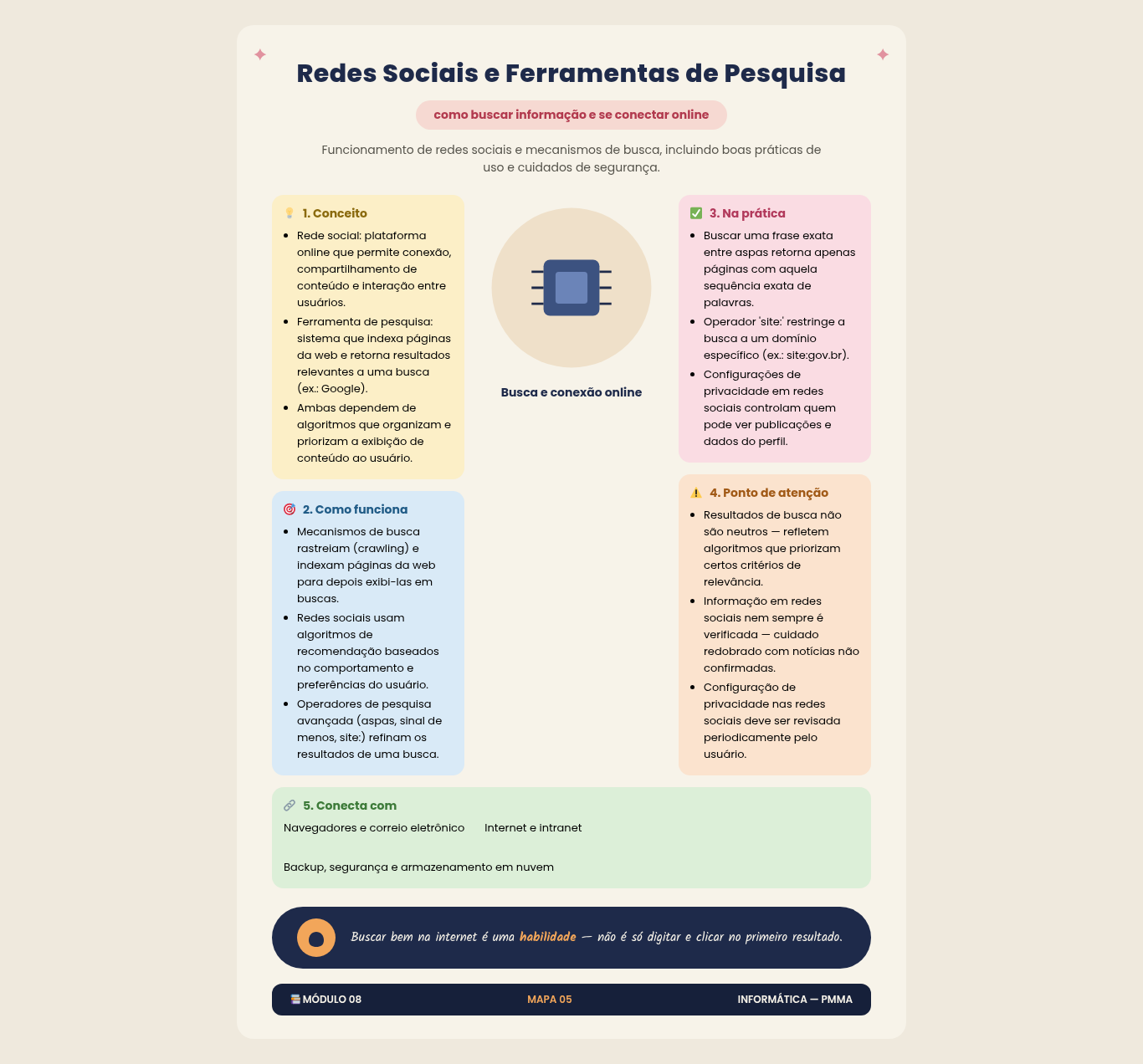 Exemplo real: mapa mental de Redes Sociais e Ferramentas de Pesquisa